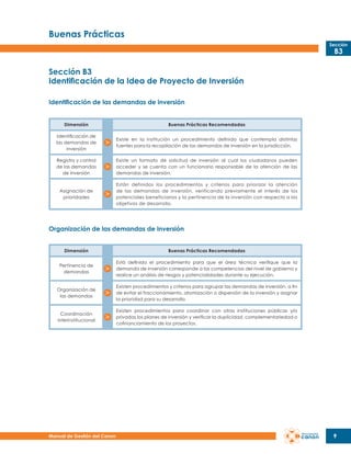 Buenas Prácticas
Sección

B3

Sección B3
Identificación de la Idea de Proyecto de Inversión
Identificación de las demandas de inversión
Dimensión

Buenas Prácticas Recomendadas

Identificación de
las demandas de
inversión

Existe en la institución un procedimiento definido que contempla distintas
fuentes para la recopilación de las demandas de inversión en la jurisdicción.

Registro y control
de las demandas
de inversión

Existe un formato de solicitud de inversión al cual los ciudadanos pueden
acceder y se cuenta con un funcionario responsable de la atención de las
demandas de inversión.

Asignación de
prioridades

Están definidos los procedimientos y criterios para priorizar la atención
de las demandas de inversión, verificando previamente el interés de los
potenciales beneficiarios y la pertinencia de la inversión con respecto a los
objetivos de desarrollo.

Organización de las demandas de inversión
Dimensión

Buenas Prácticas Recomendadas

Pertinencia de
demandas

Está definido el procedimiento para que el área técnica verifique que la
demanda de inversión corresponde a las competencias del nivel de gobierno y
realice un análisis de riesgos y potencialidades durante su ejecución.

Organización de
las demandas

Existen procedimientos y criterios para agrupar las demandas de inversión, a fin
de evitar el fraccionamiento, atomización o dispersión de la inversión y asignar
la prioridad para su desarrollo.

Coordinación
interinstitucional

Existen procedimientos para coordinar con otras instituciones públicas y/o
privadas los planes de inversión y verificar la duplicidad, complementariedad o
cofinanciamiento de los proyectos.

Manual de Gestión del Canon

9

 