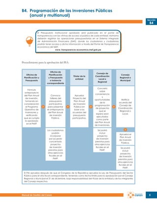 B4.	 Programación de las Inversiones Públicas
	
(anual y multianual)
Sección

B4

El Presupuesto Institucional aprobado será publicado en el portal de
transparencia o en las vitrinas de acceso al público de cada entidad. Asimismo
deberán registrar las operaciones presupuestarias en el Sistema Integrado
de Administración Financiera (SIAF), donde los ciudadanos y ciudadanas
podrán tener acceso a dicha información a través del Portal de Transparencia
económica del MEF:
www. transparencia-economica.mef.gob.pe

Procedimiento para la aprobación del PIA:

Oficina de
Planificación y
Presupuesto

Fórmula
anteproyecto
del Plan Anual
de inversión,
tomando en
consideración
el Programa
Operativo de
Inversiones y
verificando
que se cumpla
lo aprobado
en el PMIP.

Oficina de
Planificación
y Presupuesto
o instancia
correspondiente

Convoca
talleres del
presupuesto
participativo
para presentar
el anteproyecto
del Plan Anual
de inversión
Pública.

Los ciudadanos
podrán
incorporar
por acuerdo
concertado
proyectos
de inversión
previstos para
otros ejercicios
fiscales en el
PMIP.

Titular de la
entidad

Consejo de
Coordinación
Local o
Regional

Consejo
Regional o
Municipal

Aprueba
Proyecto del
Plan Anual
de Inversión
Pública en
base a los
acuerdos del
presupuesto
participativo.

Concreta
sobre
conveniencia
y
oportunidades
de la
programación
de proyectos
que se
espera sean
ejecutados
como parte
del Plan Anual
de Inversiones.

Ratifica
acuerdo del
Consejo de
Coordinación
Regional o
Local.

Se podrá
incluir
proyectos
de inversión
previstos para
otros ejercicios
fiscales en el
PMIP.

Aprueba el
Plan Anual
de Inversión
Pública.
Se podrá
incluir
proyectos
de inversión
previstos para
otros ejercicios
fiscales en el
PMIP.

El PIA aprueba después de que el Congreso de la República aprueba la Ley de Presupuesto del Sector
Público para el año fiscal correspondiente, teniendo como fecha límite para la aprobación por el Consejo
Regional o Municipal el 31 de diciembre, bajo responsabilidad del titular de la entidad y de los integrantes
del Consejo respectivo.

Manual de Gestión del Canon

5

 