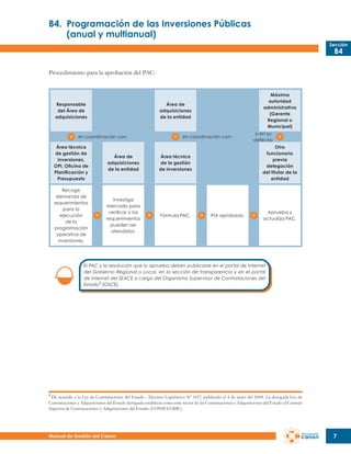 B4.	 Programación de las Inversiones Públicas
	
(anual y multianual)
Sección

B4

Procedimiento para la aprobación del PAC:

Responsable
del Área de
adquisiciones

Máxima
autoridad
administrativa
(Gerente
Regional o
Municipal)

Área de
adquisiciones
de la entidad

en coordinación con:

en coordinación con:

Área técnica
de gestión de
inversiones,
OPI, Oficina de
Planificación y
Presupuesto

Área de
adquisiciones
de la entidad

Área técnica
de la gestión
de inversiones

Recoge
demanda de
requerimientos
para la
ejecución
de la
programación
operativa de
inversiones.

Investiga
mercado para
verificar si los
requerimientos
pueden ser
atendidos.

Fórmula PAC.

o en su
defecto:
Otro
funcionario
previa
delegación
del titular de la
entidad

PIA aprobado.

Aprueba y
actualiza PAC.

El PAC y la resolución que lo aprueba deben publicarse en el portal de Internet
del Gobierno Regional o Local, en la sección de transparencia y en el portal
de Internet del SEACE a cargo del Organismo Supervisor de Contrataciones del
Estado2 (OSCE).

2

De acuerdo a la Ley de Contrataciones del Estado - Decreto Legislativo Nº 1017, publicado el 4 de junio del 2008. La derogada Ley de
Contrataciones y Adquisiciones del Estado derogada establecía como ente rector de las Contrataciones y Adquisiciones del Estado al Consejo
Superior de Contrataciones y Adquisiciones del Estado (CONSUCODE).

Manual de Gestión del Canon

7

 
