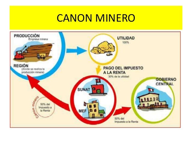 Resultado de imagen para canon minero