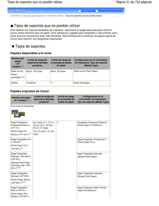 Tipos de soportes que es posible utilizar                                                                           Página 51 de 716 páginas

                                                                               Guía avanzada         Solución de problemas

  Contenido > Carga de papel/originales > Carga de papel > Tipos de soportes que es posible utilizar




      Tipos de soportes que es posible utilizar
  Para obtener los mejores resultados de impresión, seleccione un papel adecuado para imprimir.
  Canon ofrece diversos tipos de papel, como adhesivos y papeles para fotografías o documentos, para
  hacer que sus impresiones sean más divertidas. Recomendamos la utilización de papel original de
  Canon para imprimir sus fotografías importantes.


       Tipos de soportes
  Papeles disponibles a la venta
   Nombre del
                        Límite de carga de        Límite de carga de    Configuración en el controlador
     papel
        <N.º            papel de la bandeja      la bandeja de salida   de impresora: Tipo de soporte
                            posterior                  de papel                  (Media Type)
    modelo> *1

  Papel normal         Aprox. 100 hojas          Aprox. 50 hojas        Papel normal (Plain Paper)
  (Papel
  reciclado) *2 *3

  Sobres               10 sobres                 *4                     Sobre (Envelope)



  Papeles originales de Canon
                              Límite de carga de        Límite de carga         Configuración en el
   Nombre del papel
                              papel de la bandeja       de la bandeja de     controlador de impresora:
    <N.º modelo> *1
                                  posterior              salida de papel   Tipo de soporte (Media Type)
  Para imprimir fotografías:




  Papel Fotográfico           A4, Carta, 5" x 7"/13 x   *4                 Fotográfico Profesional Platinum
  Profesional Platinum        18 cm y 8" x 10"/20 x                        (Photo Paper Pro Platinum)
  <PT-101>                    25 cm: 10 hojas
  (Photo Paper Pro            10 x 15 cm/4" x 6": 20
  Platinum <PT-101>) *5       hojas

  Papel Fotográfico Pro                                                    Papel Fotográfico Profesional II
  II <PR-201>                                                              (Photo Paper Pro II)
  (Photo Paper Pro II
  <PR-201>)*5

  Papel Fotográfico                                                        Papel Fotográfico Satinado
  Satinado "Uso diario"                                                    (Glossy Photo Paper)
  <GP-501>
  (Glossy Photo Paper
  "Everyday Use" <GP-
  501>) *3 *5

  Papel Fotográfico                                                        Papel Fotográfico Satinado
  Satinado <GP-502>                                                        (Glossy Photo Paper)
  (Photo Paper Glossy
  <GP-502>) *3 *5

  Papel Fotográfico                                                        Papel Fotográfico Brillo II (Photo
  Brillo II <PP-201>                                                       Paper Plus Glossy II)
  (Photo Paper Plus
  Glossy II <PP-201>)
 