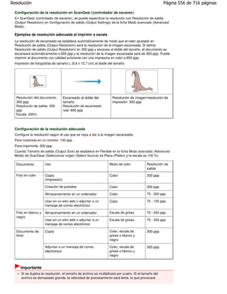 Resolución                                                                                            Página 556 de 716 páginas

 Configuración de la resolución en ScanGear (controlador de escáner)
 En ScanGear (controlador de escáner), se puede especificar la resolución con Resolución de salida
 (Output Resolution) en Configuración de salida (Output Settings) de la ficha Modo avanzado (Advanced
 Mode).

 Ejemplos de resolución adecuada al imprimir a escala
 La resolución de escaneado se establece automáticamente de modo que el valor ajustado en
 Resolución de salida (Output Resolution) será la resolución de la imagen escaneada. Si define
 Resolución de salida (Output Resolution) en 300 ppp y escanea al doble del tamaño, el documento se
 escaneará automáticamente a 600 ppp y la resolución de la imagen escaneada será de 300 ppp. Puede
 imprimir el documento con calidad suficiente con una impresora en color a 600 ppp.
 Impresión de fotografías de tamaño L (8,9 x 12,7 cm) al doble del tamaño




  Resolución del documento:        Escaneado al doble del          Resolución de imagen/resolución de
  300 ppp                          tamaño                          impresión: 300 ppp
  Resolución de salida: 300        Resolución de escaneado
  ppp                              real: 600 ppp
  Escala: 200%



 Configuración de la resolución adecuada
 Configure la resolución según el uso que se vaya a dar a la imagen escaneada.
 Para mostrarla en un monitor: 150 ppp
 Para imprimirla: 300 ppp
 Cuando Tamaño de salida (Output Size) se establece en Flexible en la ficha Modo avanzado (Advanced
 Mode) de ScanGear (Seleccionar origen (Select Source) es Placa (Platen) y la escala es 100 %):

  Documento          Uso                                         Modo de color             Resolución de
                                                                                           salida
  Foto en color      Copia                                       Color                     300 ppp
                     (Impresión)

                     Creación de postales                        Color                     300 ppp

                     Almacenamiento en un ordenador              Color                     75 - 300 ppp

                     Usar en un sitio web o adjuntar a un        Color                     75 - 150 ppp
                     mensaje de correo electrónico

  Foto en blanco y   Almacenamiento en un ordenador              Escala de grises          75 - 300 ppp
  negro
                     Usar en un sitio web o adjuntar a un        Escala de grises          75 - 300 ppp
                     mensaje de correo electrónico

  Documento de       Copia                                       Color, escala de          300 ppp
  texto                                                          grises o blanco y
                                                                 negro

                     Adjuntar a un mensaje de correo             Color, escala de          300 ppp
                     electrónico                                 grises o blanco y
                                                                 negro


    Importante
     Si se duplica la resolución, el tamaño de archivo se multiplicará por cuatro. Si el tamaño del
     archivo es demasiado grande, la velocidad de procesamiento será lenta, lo que provocará
 