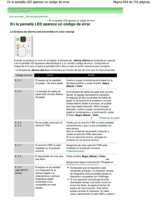 En la pantalla LED aparece un código de error                                                           Página 604 de 716 páginas



 Guía avanzada Solución de problemas
              >
                                    > En la pantalla LED aparece un código de error
  En la pantalla LED aparece un código de error
  La lámpara de alarma está encendida en color naranja




     Cuando se produce un error en el equipo, la lámpara de Alarma (Alarm) se enciende en naranja
     y en la pantalla LED aparecen alternándose E y un número (código de error). Compruebe el
     código de error que muestre la pantalla LED y lleve a cabo la acción oportuna para corregirlo.
     * La lámpara de Alarma (Alarm) se encenderá en función del tipo de error que se haya producido.

       Código de error               Causa                                   Acción

      E, 0, 2             El equipo se ha quedado        Vuelva a cargar correctamente el papel en la
                          sin papel. / No entra papel.   bandeja posterior y pulse el botón Negro
                                                         (Black) o Color
                                                                        .
      E, 0, 3             La bandeja de salida de        Si la bandeja de salida de papel está cerrada,
                          papel está cerrada./Atasco     ábrala. El equipo reanudará la impresión.
                          de papel.                      Si después de abrir la bandeja de salida de
                                                         papel no se soluciona el problema o si ésta
                                                         estaba abierta desde el principio, es posible
                                                         que haya papel atascado. Retire el papel
                                                         atascado, vuelva a cargar correctamente el
                                                         papel en la impresora y, a continuación, pulse
                                                         el botón Negro (Black) Color
                                                                                 o       . Atascos de papel

      E, 0, 4             No se puede reconocer el       Puede que el cartucho FINE no esté instalado
      E, 0, 5             cartucho FINE.                 correctamente o que no sea compatible con
                                                         este equipo.
                                                         Abra la unidad de escaneado (cubierta) e
                                                         instale el cartucho FINE adecuado.
                                                         Si no se soluciona el error, póngase en
                                                         contacto con el servicio técnico.

      E, 0, 7             El cartucho FINE no está       Asegúrese de cada cartucho FINE está
                          instalado en la posición       instalado en la posición correcta.
                          correcta.                         Mantenimiento

      E, 0, 8             El absorbedor de tinta está    Pulse el botón Negro (Black) o Color
                          casi lleno.                                                          del
                                                         equipo para seguir imprimiendo. Póngase en
                                                         contacto con el servicio técnico.
      E, 0, 9             El equipo no ha recibido          Compruebe que el dispositivo está
      (sólo MP270         una respuesta de la               conectado al equipo. La impresión directa
      series)             cámara digital. La                de fotografías sólo es posible desde un
                          videocámara o cámara              dispositivo compatible con PictBridge.
                          fotográfica digital               Si una operación se prolonga durante
                          conectada no es                   demasiado tiempo o se tarda mucho en
                          compatible con este               enviar los datos, se agota el tiempo de
                          equipo.                           espera de comunicación. Este hecho
                                                            puede cancelar la impresión. En tales
                                                            casos, desconecte el cable USB y vuelva a
 
