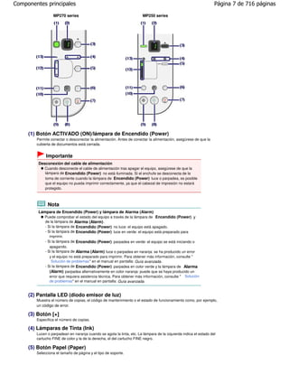 Componentes principales                                                                                           Página 7 de 716 páginas

                 MP270 series                                          MP250 series




     (1) Botón ACTIVADO (ON)/lámpara de Encendido (Power)
        Permite conectar o desconectar la alimentación. Antes de conectar la alimentación, asegúrese de que la
        cubierta de documentos está cerrada.


             Importante
         Desconexión del cable de alimentación
            Cuando desconecte el cable de alimentación tras apagar el equipo, asegúrese de que la
            lámpara de Encendido (Power) no está iluminada. Si el enchufe se desconecta de la
            toma de corriente cuando la lámpara de Encendido (Power) luce o parpadea, es posible
            que el equipo no pueda imprimir correctamente, ya que el cabezal de impresión no estará
            protegido.



              Nota
         Lámpara de Encendido (Power) y lámpara de Alarma (Alarm)
            Puede comprobar el estado del equipo a través de la lámpara de Encendido (Power) y
            de la lámpara de Alarma (Alarm) .
            - Si la lámpara de Encendido (Power) no luce: el equipo está apagado.
            - Si la lámpara de Encendido (Power) luce en verde: el equipo está preparado para
               imprimir.
            - Si la lámpara de Encendido (Power) parpadea en verde: el equipo se está iniciando o
               apagando.
            - Si la lámpara de Alarma (Alarm) luce o parpadea en naranja: se ha producido un error
               y el equipo no está preparado para imprimir. Para obtener más información, consulte "
                Solución de problemas" en el manual en pantalla: Guía avanzada .
            - Si la lámpara de Encendido (Power) parpadea en color verde y la lámpara de Alarma
               (Alarm) parpadea alternativamente en color naranja: puede que se haya producido un
               error que requiera asistencia técnica. Para obtener más información, consulte " Solución
               de problemas" en el manual en pantalla: Guía avanzada .


     (2) Pantalla LED (diodo emisor de luz)
        Muestra el número de copias, el código de mantenimiento o el estado de funcionamiento como, por ejemplo,
        un código de error.

     (3) Botón [+]
        Especifica el número de copias.

     (4) Lámparas de Tinta (Ink)
        Lucen o parpadean en naranja cuando se agota la tinta, etc. La lámpara de la izquierda indica el estado del
        cartucho FINE de color y la de la derecha, el del cartucho FINE negro.

     (5) Botón Papel (Paper)
        Selecciona el tamaño de página y el tipo de soporte.
 