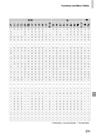 Functions and Menu Tables




                    K                                                                        E
                                            x                                         T
                        w S O P t                                                         E
                                            v                                         Y
—                                       — —             — —
    —   —   —       —                   — — —           — —       —                        —    —
    —   —   —       —                           —            —
                —   —                       — —     — — —         — —       — — —


—   —   —   — —     —   —   —   — —     — — —       — — —         — —       — — —          —    —

—                   —                   — —             — —       —                        —    —

    —   —   — —     —                   — — —           — —       —                        —    —
—




                                          PY
                                        —
—   —   —   — —                                                                            —    —
—                                       —




                                        O
    —
—   —   —   —       —                   — —             — —       —                        —    —

—


—

—
    —




    —
        —




        —
            —




            — —
                —   —

                    —   —   —
                                C
                                —   —
                                        — —


                                        —

                                        — — —
                                                —

                                                    — — —         — —       — — —
                                                                                           —

                                                                                           —
                                                                                                —

                                                                                                —

—   —   —   — —     —   —   —   —   —   — — —       — — —         — —       — — —          —    —
—   —   —   — —     —   —   —   —   —   — — —       — — —         — —       — — —          —    —
—               —   —                   —       —                                          —    —
—   —   —   —   —   —   —   —   —   —   — — —       — — —         — —       — — —          —    —
—               —   —                   — — —       — — —         — —       — — —          —    —
—               —   —                   —   —                                              —    —
—               —   —                   —       —                                          —    —
—               —   —                   —       —                                          — —
—               —   —                   —       —                                          — —
—   —   —   — —     —   —   —   — —     — — —       — — —         — —       — — —          —    —
—   —   —   — —     —   —   —   — —     — — —       — — —         — —       — — —          —    —
—   —   —   — —     —   —   —   — —     — — —       — — —         — —       — — —          —    —
—   —   —   — —     —   —   —   — —     — — —       — — —         — —       — — —          —    —
                                                Selectable, or set automatically. — Not selectable.




                                                                                             231
 