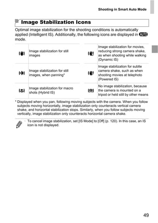 Shooting in Smart Auto Mode


   Image Stabilization Icons
Optimal image stabilization for the shooting conditions is automatically
applied (Intelligent IS). Additionally, the following icons are displayed in A
mode.
                                                         Image stabilization for movies,
         Image stabilization for still                   reducing strong camera shake,
         images                                          as when shooting while walking
                                                         (Dynamic IS)

                                                         Image stabilization for subtle
         Image stabilization for still                   camera shake, such as when
         images, when panning*                           shooting movies at telephoto
                                                         (Powered IS)

                                                         No image stabilization, because
         Image stabilization for macro
                                                         the camera is mounted on a
         shots (Hybrid IS)
                                                         tripod or held still by other means




                                           PY
* Displayed when you pan, following moving subjects with the camera. When you follow
  subjects moving horizontally, image stabilization only counteracts vertical camera




                                         O
  shake, and horizontal stabilization stops. Similarly, when you follow subjects moving
  vertically, image stabilization only counteracts horizontal camera shake.



                                 C
      • To cancel image stabilization, set [IS Mode] to [Off] (p. 120). In this case, an IS
        icon is not displayed.




                                                                                          49
 