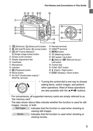 Part Names and Conventions in This Guide




       (Shortcut) / c (Direct print) button   Remote terminal
   + (AE lock/FE lock) / d (Jump) button      HDMITM terminal
       (AF Frame Selector) /                  n button
   a (Single image erase) button                  (Metering) button




                                        PY
   Screen (LCD monitor)                       ISO speed / Up button
   Diopter adjustment dial                    e (Macro) / f (Manual focus) /
   Viewfinder                                 Left button



                                      O
   Microphone                                 Control dial
   Indicator                                  FUNC./SET button



                               C
   1 (Playback) button                        h (Flash) / Right button
   Movie button                               l (Display) / Down button
   AV OUT (Audio/video output) /
   DIGITAL terminal
                                    Turning the control dial is one way to choose
                                    setting items, switch images, and perform
                                    other operations. Most of these operations
                                    are also possible with the opqr buttons.

• For convenience, all supported memory cards are simply referred to as
  “the memory card” .
• The tabs shown above titles indicate whether the function is used for still
  images, movies, or both.
      Still Images : Indicates that the function is used when shooting or
                     viewing still images.
        Movies     : Indicates that the function is used when shooting or
                     viewing movies.



                                                                                5
 