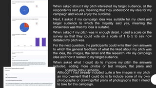 When asked about if my pitch interested my target audience, all the
respondents said yes, meaning that they understood my idea for my
campaign and would enjoy the outcome.
Next, I asked if my campaign idea was suitable for my client and
target audience to which the majority said yes, meaning the
consensus was that my idea is suitable.
When asked if my pitch was in enough detail, I used a scale on the
survey so that they could vote on a scale of 1 to 5 to say how
detailed my pitch was.
For the next question, the participants could write their own answers
to which the general feedback of what the liked about my pitch was
the idea, the images, the detail and the research into my campaign
idea and how it relates to my target audience.
When asked what I could do to improve my pitch the answers
included, adding more photos or test images, flat plans and
a possible colour scheme.
Although I had already included quite a few images in my pitch
an improvement that I could do is to include some of my own
photographs or drawings/flat plans of photographs that I intend
to take for this campaign.
 