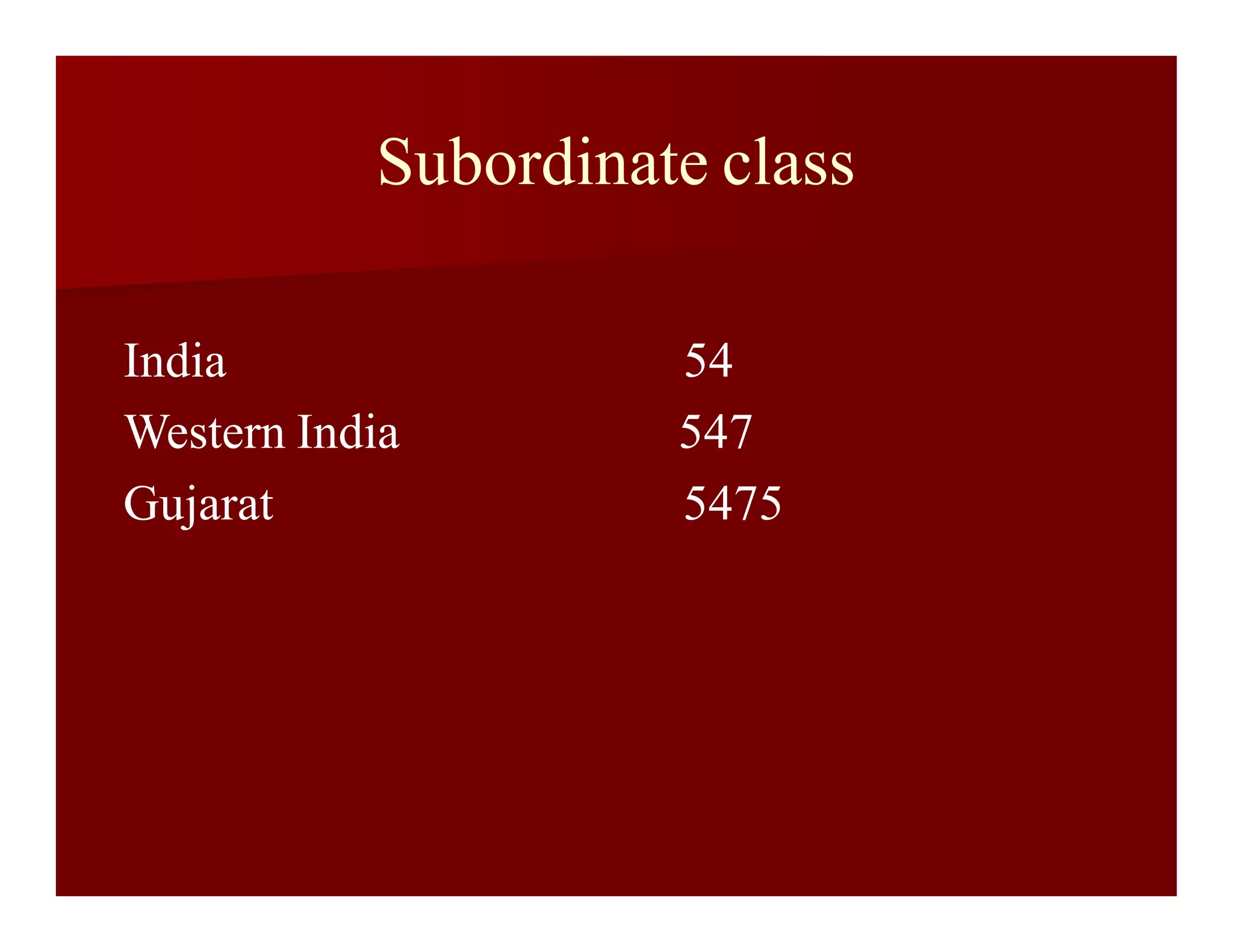 Subordinate class
India 54
Western India 547
Gujarat 5475
 