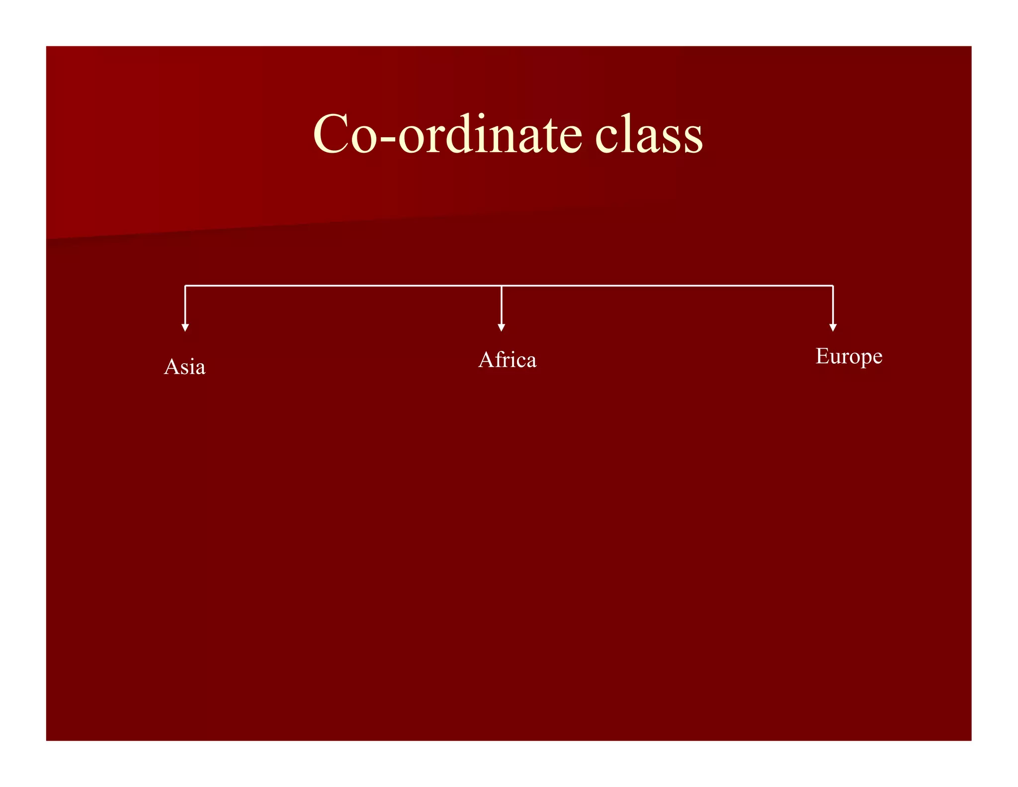 Co-ordinate class
Asia Africa Europe
 
