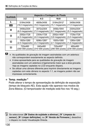 130
z Definições de Funções de Menu
Temp. mediçãoN
Pode alterar o tempo de apresentação da definição de exposição
(tempo de bloqueio AE). Esta opção não aparece nos modos da
Zona Básica. (O temporizador de medição está fixo nos 16 seg.)
Qualidade
Aspecto e Contagem de Pixels
3:2 4:3 16:9 1:1
3 5184x3456
(18,0 megapixels)
4608x3456
(16,0 megapixels)
5184x2912*
(15,1 megapixels)
3456x3456
(11,9 megapixels)1
4
3456x2304
(8,0 megapixels)
3072x2304
(7,0 megapixels)
3456x1944
(6,7 megapixels)
2304x2304
(5,3 megapixels)
a
2592x1728
(4,5 megapixels)
2304x1728
(4,0 megapixels)
2592x1456*
(3,8 megapixels)
1728x1728
(3,0 megapixels)
b
1920x1280
(2,5 megapixels)
1696x1280*
(2,2 megapixels)
1920x1080
(2,1 megapixels)
1280x1280
(1,6 megapixels)
c
720x480
(350 000 pixels)
640x480
(310 000 pixels)
720x400*
(290 000 pixels)
480x480
(230 000 pixels)
As qualidades de gravação de imagem assinaladas com um asterisco
não correspondem exactamente ao aspecto definido.
A área apresentada para as qualidades de gravação de imagem
assinaladas com um asterisco é ligeiramente maior que a área gravada.
Veja as imagens captadas no LCD enquanto dispara.
Se utilizar uma câmara diferente para imprimir directamente as imagens
captadas com esta câmara no aspecto 1:1, as imagens podem não ser
impressas correctamente.
Se seleccionar [y Dados de sujidade a eliminar], [6 Limpeza do
sensor], [7 Limpar definições], ou [7 Versão de Firmware.], desactiva
o disparo no modo Visualização Directa.
 