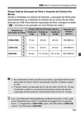 151
3 Definir o Tamanho de Gravação de Filme
Tempo Total de Gravação de Filme e Tamanho do Ficheiro Por
Minuto
Devido a limitações no sistema de ficheiros, a gravação de filmes pára
automaticamente se o tamanho do ficheiro de um único clip de vídeo
alcançar os 4 GB. Para retomar a gravação do filme, carregue no botão
<A>. (Começa a ser gravado um novo ficheiro de vídeo.)
Tamanho de
Gravação de Filme
Tempo Total de Gravação (aprox.) Tamanho do
Ficheiro
(aprox.)
Cartão de
4 GB
Cartão de
8 GB
Cartão de
16 GB
[1920x1080]
6
11 min. 22 min. 44 min. 330 MB/min.5
4
[1280x720]
8
11 min. 22 min. 44 min. 330 MB/min.
7
[640x480]
6
46 min. 1 hr. 32 min. 3 hr. 4 min. 82,5 MB/min.
5
Se a temperatura interna da câmara aumentar, a gravação de filme pode
parar antes do tempo máximo de gravação indicado na tabela a seguir
(p.163).
O tempo máximo de gravação de um clip de vídeo é de 29 min. 59 seg.
Consoante o motivo e o aumento da temperatura interna da câmara,
a gravação de filme pode ser interrompida antes dos 29 min. 59 seg.
Com o ZoomBrowser EX/ImageBrowser (software fornecido, p.302), pode
extrair fotografias de um filme. A qualidade da imagem fixa é a seguinte:
Aprox. 2,1 megapixels a [1920x1080], aprox. 920 000 pixels a [1280x720]
e aprox. 310 000 pixels a [640x480].
 