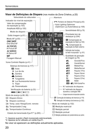 Nomenclatura
20
Visor de Definições de Disparo (nos modos da Zona Criativa, p.22)
*1: Aparece quando o flash incorporado está levantado.
*2: Aparece se for utilizado um cartão Eye-Fi.
No visor só aparecem as definições actualmente aplicadas.
Abertura
Sensibilidade ISO (p.79)
Velocidade do obturador
Modo de disparo
Balanço de brancos (p.117)
Q Auto
W Luz de dia
E Sombra
R Nublado
Y Tungsténio
U Luz fluorescente branca
I Flash
O Personalizado
Indicador do nível de exposição
Valor de compensação
da exposição (p.103)
Amplitude AEB (p.105)
N.º estimado de disparos
N.º estimado de disparos
durante a variação WB
Contagemdecrescentedotemporizadorautomático
Modo de medição (p.102)
q Medição matricial
w Medição parcial
r Medição pontual
e Medição ponderada com predominância ao centro
Modo de avanço (p.88, 89)
u Disparo Único
i Disparo contínuo
Q Temp. auto:10seg/Contr. remoto
l Temporizador:2 seg
q Temporizador:Contínuo
Modo AF (p.83)
X
One-Shot AF
9
AI Focus AF
Z
AI Servo AF
g
Focagem Manual
Verificação da bateria (p.33)
zxcn
Estado da transmissão Eye-Fi*2
(p.265)
Estilo Imagem (p.81)
Ícone Controlo Rápido (p.41)
c Ponteiro do Selector Principal (p.93)
Prioridade tom de
destaque (p.254)
Auto Lighting Optimizer
(Optimizar Luz Automática) (p.109)
Definição das funções
do flash incorporado*1
(p.181)
2 Correcção de balanço de brancos (p.119)
B Variação de balanço de brancos (p.120)
y Compensação da
exposição do flash (p.104)
0 Compensação da
exposição do flash externo
Qualidade de gravação
de imagem (p.76)
73 Grande/Fina
83 Grande/Normal
74 Média/Fina
84 Média/Normal
7a Pequena 1/Fina
8a Pequena 1/Normal
b Pequena 2 (Fina)
c Pequena 3 (Fina)
1 RAW
1+73 RAW+Grande/Fina
 