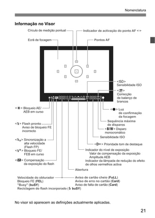 21
Nomenclatura
Informação no Visor
No visor só aparecem as definições actualmente aplicadas.
Abertura
Indicador de activação do ponto AF < >
Pontos AF
<Z>
Sensibilidade ISO
<o> Luz
de confirmação
da focagem
Sequência máxima
de disparos
<2>
Correcção
de balanço de
brancos
Sensibilidade ISO
<0> Disparo
monocromático
Indicador do nível de exposição
Valor de compensação da exposição
Amplitude AEB
Indicador da lâmpada de redução do efeito
de olhos vermelhos activa
Aviso de cartão cheio (FuLL)
Aviso de erro no cartão (Card)
Aviso de falta de cartão (Card)
<A> Bloqueio AE/
AEB em curso
<D> Flash pronto
Aviso de bloqueio FE
incorrecto
<e> Sincronização a
alta velocidade
(Flash FP)
<d> Bloqueio FE/
FEB em curso
<y> Compensação
da exposição do flash
Velocidade do obturador
Bloqueio FE (FEL)
"Busy" (buSY)
Reciclagem do flash incorporado (D buSY)
Ecrã de focagem
Círculo de medição pontual
<A> Prioridade tom de destaque
 
