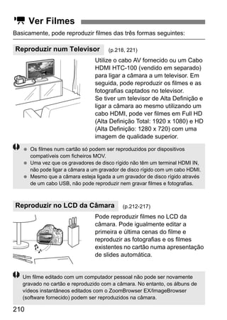 210
Basicamente, pode reproduzir filmes das três formas seguintes:
Utilize o cabo AV fornecido ou um Cabo
HDMI HTC-100 (vendido em separado)
para ligar a câmara a um televisor. Em
seguida, pode reproduzir os filmes e as
fotografias captados no televisor.
Se tiver um televisor de Alta Definição e
ligar a câmara ao mesmo utilizando um
cabo HDMI, pode ver filmes em Full HD
(Alta Definição Total: 1920 x 1080) e HD
(Alta Definição: 1280 x 720) com uma
imagem de qualidade superior.
Pode reproduzir filmes no LCD da
câmara. Pode igualmente editar a
primeira e última cenas do filme e
reproduzir as fotografias e os filmes
existentes no cartão numa apresentação
de slides automática.
k Ver Filmes
Reproduzir num Televisor (p.218, 221)
Reproduzir no LCD da Câmara (p.212-217)
Os filmes num cartão só podem ser reproduzidos por dispositivos
compatíveis com ficheiros MOV.
Uma vez que os gravadores de disco rígido não têm um terminal HDMI IN,
não pode ligar a câmara a um gravador de disco rígido com um cabo HDMI.
Mesmo que a câmara esteja ligada a um gravador de disco rígido através
de um cabo USB, não pode reproduzir nem gravar filmes e fotografias.
Um filme editado com um computador pessoal não pode ser novamente
gravado no cartão e reproduzido com a câmara. No entanto, os álbuns de
vídeos instantâneos editados com o ZoomBrowser EX/ImageBrowser
(software fornecido) podem ser reproduzidos na câmara.
 