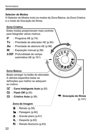Nomenclatura
22
Selector de Modos
O Selector de Modos inclui os modos da Zona Básica, da Zona Criativa
e o modo de Gravação de filmes.
Zona Básica
Basta carregar no botão do obturador.
A câmara especifica todas as
definições que melhor se adequam
ao motivo.
A : Cena Inteligente Auto (p.50)
7 : Flash Off (p.55)
C : Criativo Auto (p.56)
Zona Criativa
Estes modos proporcionam mais controlo
para fotografar vários motivos.
d : Programa AE (p.74)
s : Prioridade de obturador AE (p.94)
f : Prioridade de abertura AE (p.96)
a : Exposição manual (p.99)
8: Profundidade de campo
automática AE (p.101)
Zona de Imagem
2 : Retrato (p.59)
3 : Paisagem (p.60)
4 : Grande plano (p.61)
5 : Desporto (p.62)
6 : Retrato Nocturno (p.63)
k: Gravação de filmes
(p.141)
 