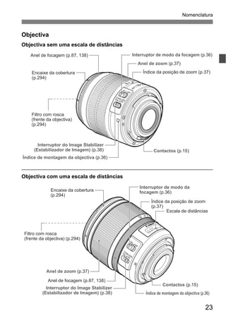 23
Nomenclatura
Objectiva
Objectiva sem uma escala de distâncias
Objectiva com uma escala de distâncias
Interruptor de modo da focagem (p.36)
Índice de montagem da objectiva (p.36)
Contactos (p.15)
Encaixe da cobertura
(p.294)
Filtro com rosca
(frente da objectiva)
(p.294)
Anel de focagem (p.87, 138)
Anel de zoom (p.37)
Índice da posição de zoom (p.37)
Interruptor do Image Stabilizer
(Estabilizador de Imagem) (p.38)
Interruptor de modo da
focagem (p.36)
Anel de focagem (p.87, 138)
Interruptor do Image Stabilizer
(Estabilizador de Imagem) (p.38)
Encaixe da cobertura
(p.294)
Filtro com rosca
(frente da objectiva) (p.294)
Anel de zoom (p.37)
Contactos (p.15)
Índice de montagem da objectiva (p.36)
Índice da posição de zoom
(p.37)
Escala de distâncias
 