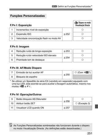 251
3 Definir as Funções PersonalizadasN
Funções Personalizadas
F.Pn I: Exposição
A Disparo no modo
Visualização Directa
1 Incrementos nível de exposição
p.252
k
2 Expansão ISO k
3 Velocidade sincronização flash no modo AV k
F.Pn II: Imagem
4 Redução ruído de longa exposição p.253 k
5 Redução ruído velocidade ISO elevado
p.254
k
6 Prioridade tom de destaque k
F.Pn III: AF/Modo Disparo
7 Emissão da luz auxiliar AF
p.255
k (Com f*)
8 Bloqueio de espelho
* Se utilizar um Speedlite da série EX (vendido em separado) equipado com
uma luz LED, esta acende-se para auxiliar a focagem automática, mesmo nos
modos d e c.
F.Pn IV: Operação/Outros
9 Botão bloqueio AE/Obturador
p.256
k
10 Atribuir botão SET k (Excepto 3)
11 Visualizar LCD quando ON p.257
As Funções Personalizadas sombreadas não funcionam durante o disparo
no modo Visualização Directa. (As definições estão desactivadas.)
 