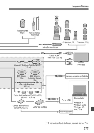 277
Mapa do Sistema
Objectivas EF-SObjectivas EF
Telecomando
RS-60E3
Telecomando
RC-6
Microfone externo
Cabo HDMI
HTC-100 (2,9 m)
TV/Vídeo
Impressora compatível com PictBridge
Cabo AV Estéreo AVC-DC400ST
(1,3 m)
EOS Solution
Disk
EOS Software
Instruction Manuals
Disk
Cabo de Interface
(1,3 m)
Cabo de Interface IFC-200U/500U
(1,9 m) / (4,7 m)
Leitor de cartões
Cartão de memória
SD/SDHC/SDXC
Ranhura do cartão
Porta USB
Windows 7
Windows Vista
Windows XP
Mac OS X
Computador
* O comprimento de todos os cabos é aprox. **m.
 