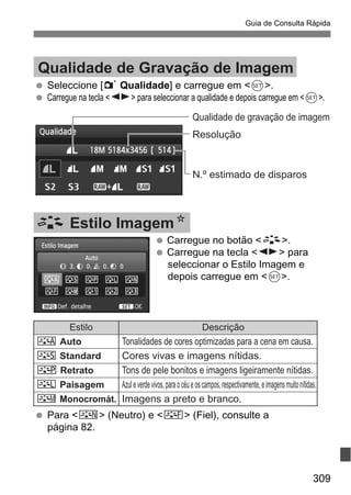 309
Guia de Consulta Rápida
Seleccione [1 Qualidade] e carregue em <0>.
Carregue na tecla <U> para seleccionar a qualidade e depois carregue em <0>.
Para <S> (Neutro) e <U> (Fiel), consulte a
página 82.
Qualidade de Gravação de Imagem
Qualidade de gravação de imagem
Resolução
N.º estimado de disparos
Carregue no botão <A>.
Carregue na tecla <U> para
seleccionar o Estilo Imagem e
depois carregue em <0>.
A Estilo ImagemN
Estilo
D Auto
P Standard
Q Retrato
R Paisagem
V Monocromát.
Descrição
Tonalidades de cores optimizadas para a cena em causa.
Cores vivas e imagens nítidas.
Tons de pele bonitos e imagens ligeiramente nítidas.
Azuleverdevivos,paraocéueoscampos,respectivamente,eimagensmuitonítidas.
Imagens a preto e branco.
 