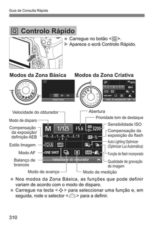 Guia de Consulta Rápida
310
Q Controlo Rápido
Carregue no botão <Q>.
Aparece o ecrã Controlo Rápido.
Velocidade do obturador Abertura
Prioridade tom de destaque
Sensibilidade ISO
Estilo Imagem
Compensação
da exposição/
definição AEB
Modo de disparo
Compensação da
exposição do flash
Função de flash incorporado
Balanço de
brancos
Modo de avanço
Auto Lighting Optimizer
(Optimizar Luz Automática)
Modo AF
Modo de medição
Qualidade de gravação
de imagem
Nos modos da Zona Básica, as funções que pode definir
variam de acordo com o modo de disparo.
Carregue na tecla <S> para seleccionar uma função e, em
seguida, rode o selector <6> para a definir.
Modos da Zona Básica Modos da Zona Criativa
 
