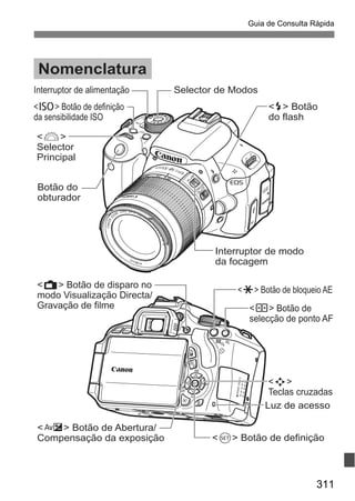 311
Guia de Consulta Rápida
Luz de acesso
<O> Botão de Abertura/
Compensação da exposição
<A> Botão de disparo no
modo Visualização Directa/
Gravação de filme <S> Botão de
selecção de ponto AF
<A> Botão de bloqueio AE
<0> Botão de definição
<S>
Teclas cruzadas
Nomenclatura
Interruptor de modo
da focagem
Botão do
obturador
Selector de ModosInterruptor de alimentação
<Z> Botão de definição
da sensibilidade ISO
<D> Botão
do flash
<6>
Selector
Principal
 