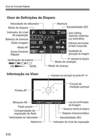 Guia de Consulta Rápida
312
Velocidade do obturador
Sensibilidade ISO
Abertura
Modo de disparo
N.º estimado de disparos
Auto Lighting
Optimizer (Optimizar
Luz Automática)
Definição das funções
do flash incorporado
Modo de medição
Balanço de brancos
Qualidade de
gravação de imagem
Indicador do nível
de exposição
Modo de avanço
Verificação da bateria
zxcn
OK N/OK
Disparo monocromático
Compensação da
exposição do flash
Velocidade do obturador
Informação no Visor
Visor de Definições de Disparo
Sensibilidade ISO
Pontos AF
Indicador de activação do ponto AF <•>
Círculo de
medição pontual
Luz de confirmação
da focagem
Abertura
Sequência máxima de disparos
Bloqueio AE
Flash pronto
Indicador do nível de exposição
Estilo Imagem
Modo AF
Ícone Controlo
Rápido
 