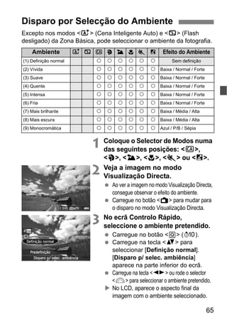 65
Excepto nos modos <A> (Cena Inteligente Auto) e <7> (Flash
desligado) da Zona Básica, pode seleccionar o ambiente da fotografia.
1 Coloque o Selector de Modos numa
das seguintes posições: <C>,
<2>, <3>, <4>, <5> ou <6>.
2 Veja a imagem no modo
Visualização Directa.
Ao ver a imagem no modo Visualização Directa,
consegue observar o efeito do ambiente.
Carregue no botão <A> para mudar para
o disparo no modo Visualização Directa.
3 No ecrã Controlo Rápido,
seleccione o ambiente pretendido.
Carregue no botão <Q> (7).
Carregue na tecla <V> para
seleccionar [Definição normal].
[Disparo p/ selec. ambiência]
aparece na parte inferior do ecrã.
Carregue na tecla <U> ou rode o selector
<6> para seleccionar o ambiente pretendido.
No LCD, aparece o aspecto final da
imagem com o ambiente seleccionado.
Disparo por Selecção do Ambiente
Ambiente A 7 C 2 3 4 5 6 Efeito do Ambiente
(1) Definição normal k k k k k k Sem definição
(2) Vívida k k k k k k Baixa / Normal / Forte
(3) Suave k k k k k k Baixa / Normal / Forte
(4) Quente k k k k k k Baixa / Normal / Forte
(5) Intensa k k k k k k Baixa / Normal / Forte
(6) Fria k k k k k k Baixa / Normal / Forte
(7) Mais brilhante k k k k k k Baixa / Média / Alta
(8) Mais escura k k k k k k Baixa / Média / Alta
(9) Monocromática k k k k k k Azul / P/B / Sépia
 