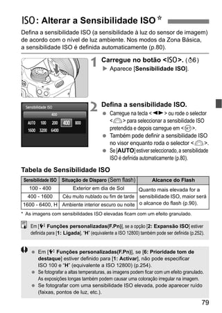 79
Defina a sensibilidade ISO (a sensibilidade à luz do sensor de imagem)
de acordo com o nível de luz ambiente. Nos modos da Zona Básica,
a sensibilidade ISO é definida automaticamente (p.80).
1 Carregue no botão <Z>. (9)
Aparece [Sensibilidade ISO].
2 Defina a sensibilidade ISO.
Carregue na tecla <U> ou rode o selector
<6> para seleccionar a sensibilidade ISO
pretendida e depois carregue em <0>.
Também pode definir a sensibilidade ISO
no visor enquanto roda o selector <6>.
Se[AUTO]estiver seleccionado,a sensibilidade
ISO é definida automaticamente (p.80).
Tabela de Sensibilidade ISO
* As imagens com sensibilidades ISO elevadas ficam com um efeito granulado.
Z: Alterar a Sensibilidade ISON
Sensibilidade ISO Situação de Disparo (Sem flash) Alcance do Flash
100 - 400 Exterior em dia de Sol Quanto mais elevada for a
sensibilidade ISO, maior será
o alcance do flash (p.90).
400 - 1600 Céu muito nublado ou fim de tarde
1600 - 6400, H Ambiente interior escuro ou noite
Em [7 Funções personalizadas(F.Pn)], se a opção [2: Expansão ISO] estiver
definida para [1: Ligada], “H” (equivalente a ISO 12800) também pode ser definida (p.252).
Em [7 Funções personalizadas(F.Pn)], se [6: Prioridade tom de
destaque] estiver definido para [1: Activar], não pode especificar
ISO 100 e “H” (equivalente a ISO 12800) (p.254).
Se fotografar a altas temperaturas, as imagens podem ficar com um efeito granulado.
As exposições longas também podem causar uma coloração irregular na imagem.
Se fotografar com uma sensibilidade ISO elevada, pode aparecer ruído
(faixas, pontos de luz, etc.).
 