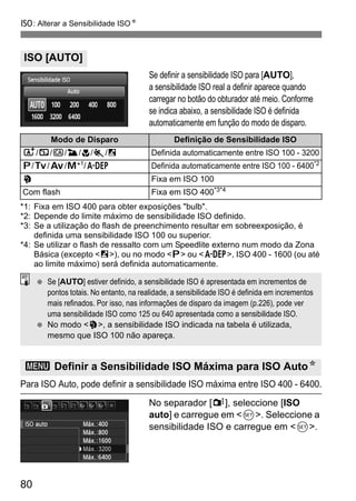 Z: Alterar a Sensibilidade ISON
80
Se definir a sensibilidade ISO para [AUTO],
a sensibilidade ISO real a definir aparece quando
carregar no botão do obturador até meio. Conforme
se indica abaixo, a sensibilidade ISO é definida
automaticamente em função do modo de disparo.
*1: Fixa em ISO 400 para obter exposições "bulb".
*2: Depende do limite máximo de sensibilidade ISO definido.
*3: Se a utilização do flash de preenchimento resultar em sobreexposição, é
definida uma sensibilidade ISO 100 ou superior.
*4: Se utilizar o flash de ressalto com um Speedlite externo num modo da Zona
Básica (excepto <6>), ou no modo <d> ou <8>, ISO 400 - 1600 (ou até
ao limite máximo) será definida automaticamente.
Para ISO Auto, pode definir a sensibilidade ISO máxima entre ISO 400 - 6400.
No separador [y], seleccione [ISO
auto] e carregue em <0>. Seleccione a
sensibilidade ISO e carregue em <0>.
ISO [AUTO]
Modo de Disparo Definição de Sensibilidade ISO
A/7/C/3/4/5/6 Definida automaticamente entre ISO 100 - 3200
d/s/f/a*1/8 Definida automaticamente entre ISO 100 - 6400*2
2 Fixa em ISO 100
Com flash Fixa em ISO 400*3*4
3 Definir a Sensibilidade ISO Máxima para ISO AutoN
Se [AUTO] estiver definido, a sensibilidade ISO é apresentada em incrementos de
pontos totais. No entanto, na realidade, a sensibilidade ISO é definida em incrementos
mais refinados. Por isso, nas informações de disparo da imagem (p.226), pode ver
uma sensibilidade ISO como 125 ou 640 apresentada como a sensibilidade ISO.
No modo <2>, a sensibilidade ISO indicada na tabela é utilizada,
mesmo que ISO 100 não apareça.
 