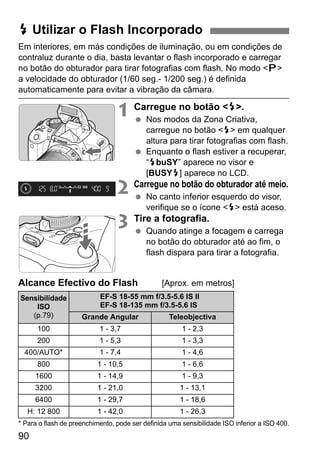 90
Em interiores, em más condições de iluminação, ou em condições de
contraluz durante o dia, basta levantar o flash incorporado e carregar
no botão do obturador para tirar fotografias com flash. No modo <d>
a velocidade do obturador (1/60 seg.- 1/200 seg.) é definida
automaticamente para evitar a vibração da câmara.
1 Carregue no botão <D>.
Nos modos da Zona Criativa,
carregue no botão <D> em qualquer
altura para tirar fotografias com flash.
Enquanto o flash estiver a recuperar,
“DbuSY” aparece no visor e
[BUSYD] aparece no LCD.
2 Carregue no botão do obturador até meio.
No canto inferior esquerdo do visor,
verifique se o ícone <D> está aceso.
3 Tire a fotografia.
Quando atinge a focagem e carrega
no botão do obturador até ao fim, o
flash dispara para tirar a fotografia.
Alcance Efectivo do Flash [Aprox. em metros]
* Para o flash de preenchimento, pode ser definida uma sensibilidade ISO inferior a ISO 400.
D Utilizar o Flash Incorporado
Sensibilidade
ISO
(p.79)
EF-S 18-55 mm f/3.5-5.6 IS II
EF-S 18-135 mm f/3.5-5.6 IS
Grande Angular Teleobjectiva
100 1 - 3,7 1 - 2,3
200 1 - 5,3 1 - 3,3
400/AUTO* 1 - 7,4 1 - 4,6
800 1 - 10,5 1 - 6,6
1600 1 - 14,9 1 - 9,3
3200 1 - 21,0 1 - 13,1
6400 1 - 29,7 1 - 18,6
H: 12 800 1 - 42,0 1 - 26,3
 