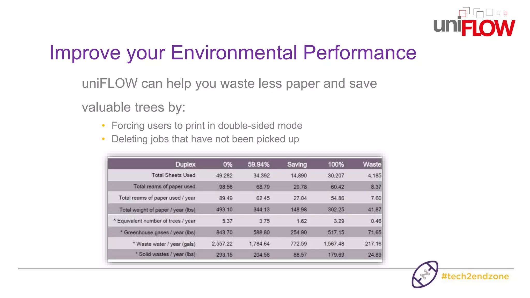 uniFLOW can help you waste less paper and save
valuable trees by:
• Forcing users to print in double-sided mode
• Deleting jobs that have not been picked up
Improve your Environmental Performance
 