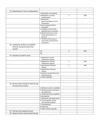 23. Classification of job or employment
                                           1.Worked for a household
                                           2.Worked for a private             1   20%
                                             establishment
                                           3.Worked for
                                             government/government
                                             corporation
                                           4.Self employed without
                                             employees
                                           5.Employer in own family
                                             operated farm or business
                                           6.Worked with pay on own
                                             family operated farm or
                                             business
                                           7. Worked without pay on
                                             own family operated farm
                                             or business
24. Looking for work/try to establish
    business during the past three
    months
                                           Yes                                4   80%
                                           No
25. Activities to look for work
                                           1. Registered in public
                                              employment agency
                                           2. Registered in private           1   20%
                                              employment agency
                                           3. Approached employer             2   40%
                                              directly
                                           4. Approached relatives /
                                              friends
                                           5. Placed or answered private
                                              advertisements
                                           6. Others (specify)



26. Reasons did not look for work during
    the past three months
                                           1. Believes no work is available
                                           2. Awaiting results of previous
                                              job application
                                           3. Temporary illness/ disability
                                           4. Bad weather
                                           5. Waiting for rehire/job recall
                                           6. Too young/old, retired
                                              permanently disabled
                                           7. Housekeeping
                                           8. Schooling
                                           9. Other reasons (specify)
27. The last time looked for work
28. Opportunity for work existed during
                                                          5
 