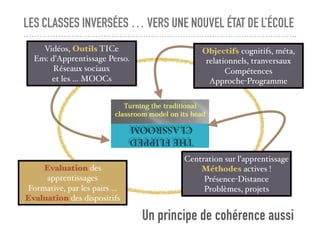 LES CLASSES INVERSÉES … VERS UNE NOUVEL ÉTAT DE L’ÉCOLE
Evaluation des
apprentissages
Formative, par les pairs …
Evaluation des dispositifs
Objectifs cognitifs, méta,
relationnels, tranversaux
Compétences
Approche-Programme
Vidéos, Outils TICe
Env. d’Apprentissage Perso.
Réseaux sociaux
et les … MOOCs
Centration sur l’apprentissage
Méthodes actives !
Présence-Distance
Problèmes, projets
Un principe de cohérence aussi
 