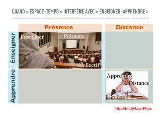 QUAND « ESPACE-TEMPS » INTERFÈRE AVEC « ENSEIGNER-APPRENDRE »
Individuel
Apprendre
Distance
Collectif
Enseigner Présence
Présence Distance
EnseignerApprendre
http://bit.ly/Les-Flips
 
