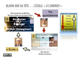 BLOOM SUR SA TÊTE … L’ÉCOLE « À L’ENDROIT »
Connaître
Comprendre
Appliquer
Des Savoirs
Grilles de lecture
⓵
« Ecole »
Analyser
Évaluer
Créer (Imaginer)
Des situations-problèmes
Terrains d'exercice de Savoir-Faire
⓶
⓶
Vie
quotidienne
⓵
 