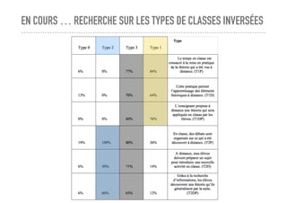 EN COURS … RECHERCHE SUR LES TYPES DE CLASSES INVERSÉES
 