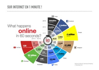 SUR INTERNET EN 1 MINUTE !
 