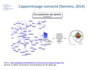 L’apprentissage connecté (Siemens, 2014)
Source : http://sydologie.com/2014/01/le-connectivisme-ou-lapprentissage-2-0/
Sie...