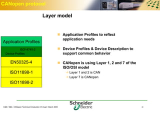 Can Open Protocol.pdf Canopen a technical introduction jieshao | PDF