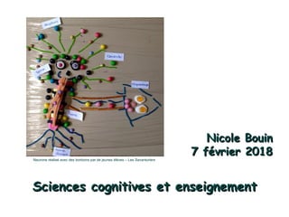 Sciences cognitives et enseignementSciences cognitives et enseignement
Nicole BouinNicole Bouin
7 février 20187 février 2018
Neurone réalisé avec des bonbons par de jeunes élèves – Les Savanturiers
 