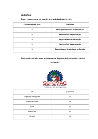 LOGÍSTICA:
Todo o processo de perfuração ocorrerá divido em 26 dias:
Quantidade de dias

Operações

5

Montagem da sonda de perfuração

4

Primeira fase da perfuração

9

Segunda fase da perfuração

3

Terceira fase da perfuração

5

Desmontagem da sonda de perfuração

Empresa fornecedora dos equipamentos de proteção individual e coletivo:
SEFEMAQ

EPI

Quantidade

Capacete com jugular

30

Protetor auricular

780

Botas

30

Macacões

60

Óculos

30

 