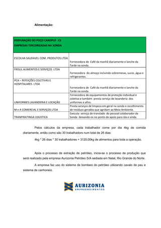 Alimentação:

PERFURAÇÃO DO POÇO CANOPUÍ - CE
EMPRESAS TERCEIRIZADAS NA SONDA

ESCOLHA SAUDAVEL COM. PRODUTOS LTDA
Fornecedora de Café da manhã diariamente e lanche da
Tarde na sonda.
FRISUL ALIMENTOS E SERVIÇOS LTDA
Fornecedora do almoço incluindo sobremesas, sucos ,água e
refrigerantes.
PCA – REFEIÇÕES COLETIVAS E
HOSPITALARES LTDA

UNIFORMES LAVANDERIA E LOCAÇÃO
M e A COMERCIAL E SERVIÇOS LTDA
TRANPIRATINGA LOGISTICA

Fornecedora de Café da manhã diariamente e lanche da
Tarde na sonda.
Fornecedora de equipamentos de proteção individual e
coletiva e também presta serviço de lavanderia dos
uniformes e afins.
Presta serviços de limpeza em geral na sonda e recolhimento
de resíduos gerados que agridam ao Meio Ambiente.
Executa serviço de translado do pessoal colaborador da
Sonda deixando-os no ponto de apoio para ida e vinda.

Pelos cálculos da empresa, cada trabalhador come por dia 4kg de comida
diariamente, então como são 30 trabalhadors num total de 26 dias:
4kg * 26 dias * 30 trabalhadores = 3120,00kg de alimentos para toda a operação.

Após o processo de extração de petróleo, inicia-se o processo de produção que
será realizado pela empresa Aurizonia Petróleo S/A sediada em Natal, Rio Grande do Norte.
A empresa faz uso do sistema de bombeio do petróleo utilizando cavalo de pau e
sistema de canhoneio.

 