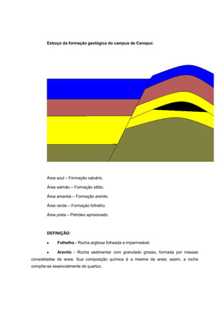 Esboço da formação geológica do campus de Canopuí.

Área azul – Formação calcário.
Área salmão – Formação siltito.
Área amarela – Formação arenito.
Área verde – Formação folhelho.
Área preta – Petróleo aprisionado.

DEFINIÇÃO:
Folhelho - Rocha argilosa folheada e impermeável.
Arenito - Rocha sedimentar com granulado grosso, formada por massas
consolidadas de areia. Sua composição química é a mesma da areia; assim, a rocha
compõe-se essencialmente de quartzo.

 
