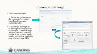 Currency exchange
• Two main methods
• 1) Currency exchange on
the customer’s request
based on the agreed
exchange rate;
• 2) exchange through an
external provider(«active»
exchange). Data exchange
with an external provider
can be done both in batch
mode, and online mode (in
case of respective API)
 