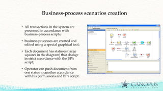 Business-process scenarios creation
• All transactions in the system are
processed in accordance with
business-process scripts;
• business processes are created and
edited using a special graphical tool;
• Each document has statuses (large
squares in the diagram) that change
in strict accordance with the BP’s
script;
• Operator can push document from
one status to another accordance
with his permissions and BP’s script.
 