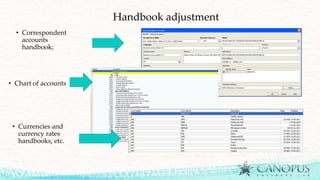 Handbook adjustment
• Correspondent
accounts
handbook;
• Chart of accounts
• Currencies and
currency rates
handbooks, etc.
 