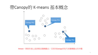 5
Canopy 
Canopy 
Canopy 
Canopy K-means 
Kmeanһ_ʼʼcSCʹCanopytȡԭSCĲE
 