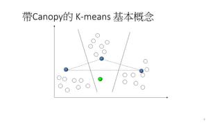 6
Canopy K-means 
 