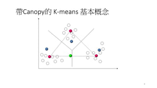 8
Canopy K-means 
 